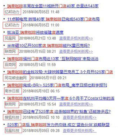 半年时间席卷一二线城市,深度拆解瑞幸咖啡营销套路 半年时间席卷一二线城市,深度拆解瑞幸咖啡营销套路