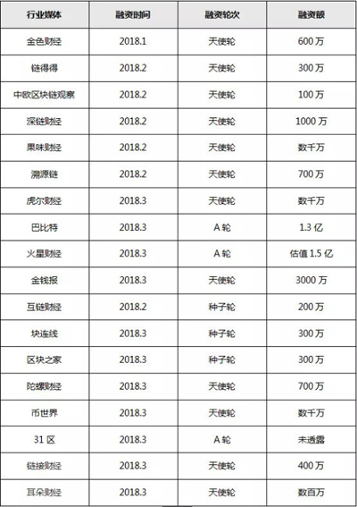 腾讯封禁了一批区块链自媒体,这可能是行业重新洗牌的开始 腾讯封禁了一批区块链自媒体,这可能是行业重新洗牌的开始