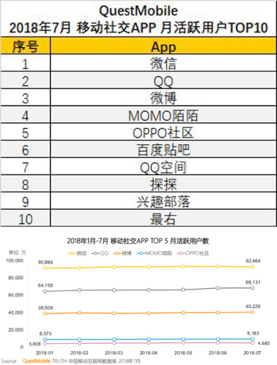 是子弹短信真那么好用?还是逃离朋友圈的欲望太骚动 是子弹短信真那么好用?还是逃离朋友圈的欲望太骚动
