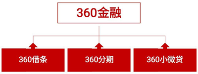 分期电商这门万亿生意的春天要来了? 分期电商这门万亿生意的春天要来了?