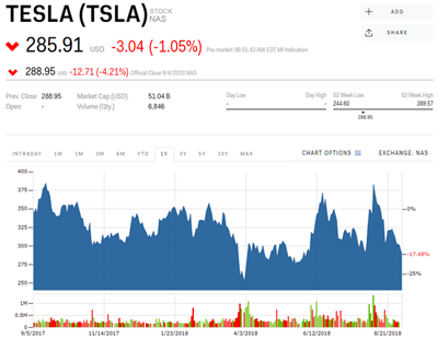 特斯拉的内忧外患：内部员工抱怨，高盛给出“卖出”评级