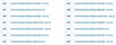 宣战滴滴，又一巨头进军网约车