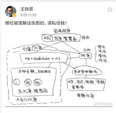 快播破产还债,王欣投身区块链获“宅男”声援但前途未卜 快播破产还债,王欣投身区块链获“宅男”声援但前途未卜