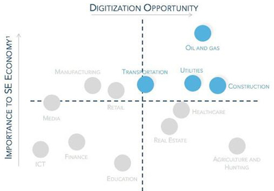 当越来越多的行业走向高科技,硅谷影响力会削弱 当越来越多的行业走向高科技,硅谷影响力会削弱