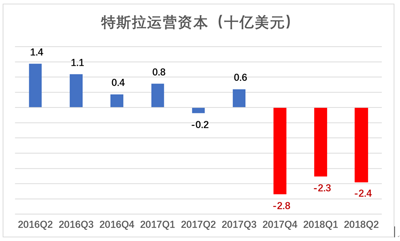 特斯拉，丧钟为谁而鸣？