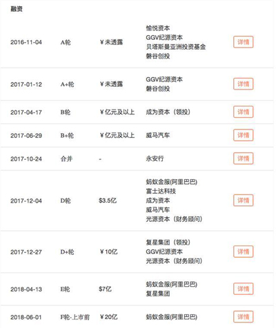 哈罗单车更名“哈啰出行”，背后野心何在？