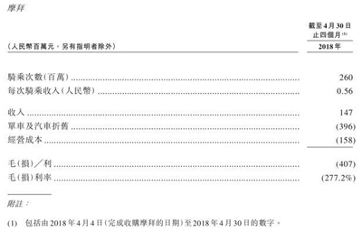 哈罗单车更名“哈啰出行”，背后野心何在？