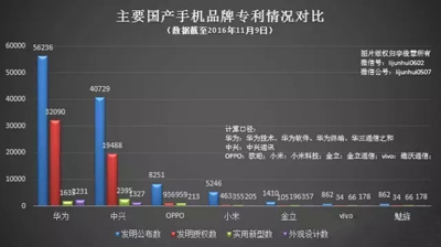 国产手机厂商每年要给它3000亿元专利费? 国产手机厂商每年要给它3000亿元专利费?