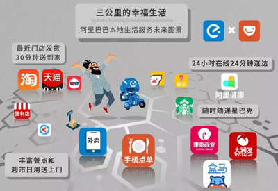 群众都在等待阿里与美团的正面刚