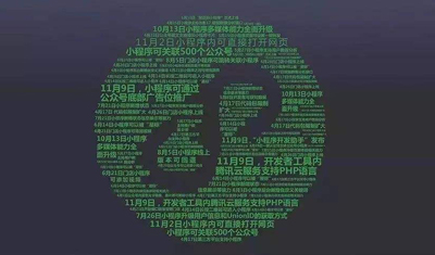 争夺小程序：腾讯、阿里、百度、头条一个都不能少