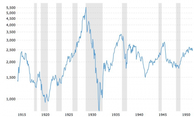人类百年股票史:最终还是赌国运 人类百年股票史:最终还是赌国运