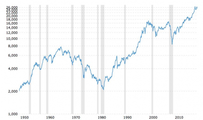人类百年股票史:最终还是赌国运 人类百年股票史:最终还是赌国运