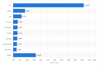 人类百年股票史:最终还是赌国运 人类百年股票史:最终还是赌国运
