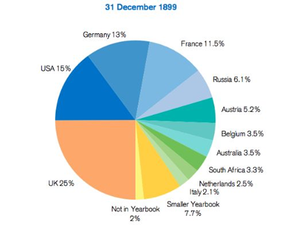 人类百年股票史:最终还是赌国运 人类百年股票史:最终还是赌国运