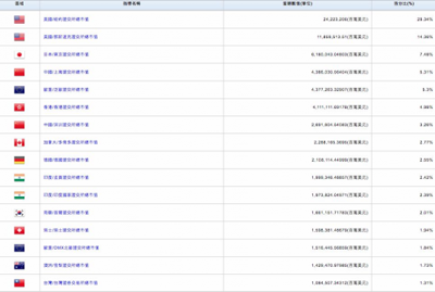 人类百年股票史:最终还是赌国运 人类百年股票史:最终还是赌国运