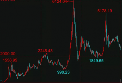 人类百年股票史:最终还是赌国运 人类百年股票史:最终还是赌国运