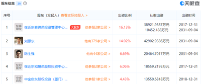京东数字科技控股股比变更:刘强东减少为第二大股东 京东数字科技控股股比变更:刘强东减少为第二大股东