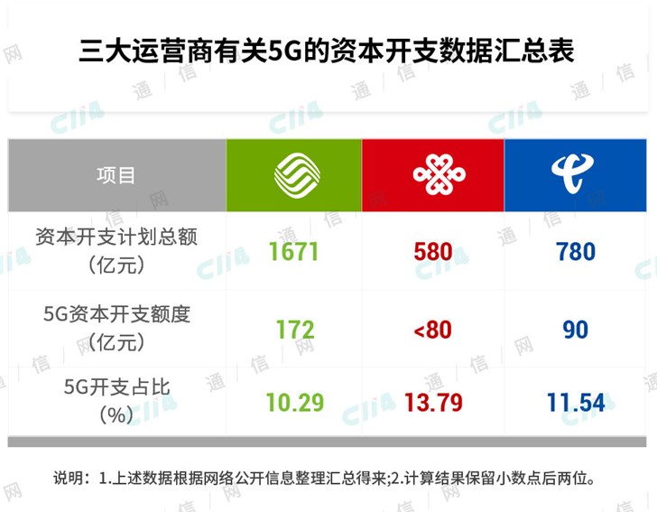是重大挫折还是被泼冷水,5G到底怎么了? 是重大挫折还是被泼冷水,5G到底怎么了?