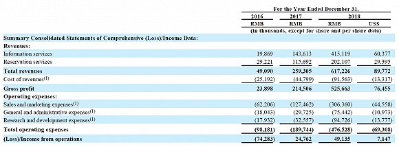 图片来源：新氧招股书