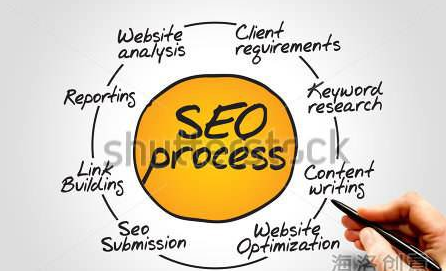 1555635296728752.png seo.png