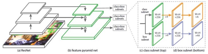 创新奇智勇夺人工智能顶级竞赛Wider Face人脸检测冠军