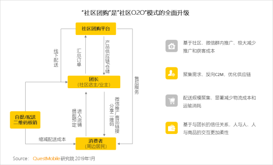社交电商和社区团购会超过传统电商吗.jpg 社交电商和社区团购会超过传统电商吗.jpg