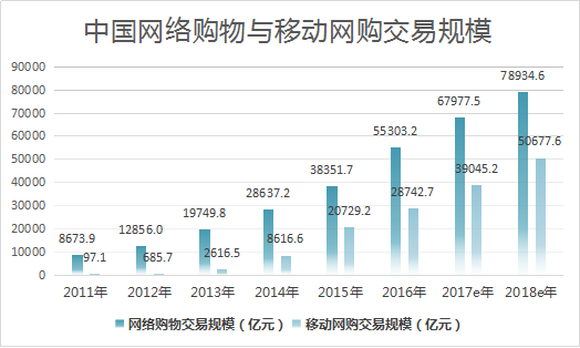 移动社交电商还有发展前景吗.png 移动社交电商还有发展前景吗.png