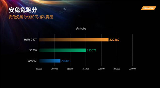 联发科技发布为游戏定制的G90系列芯片,小米旗下Redmi品牌全球首发