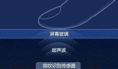 小米MIX 4有望首发高通第四代超声波屏下指纹技术