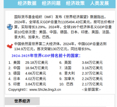 世界经济手机站