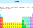 元素周期表