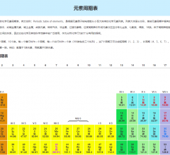 元素周期表