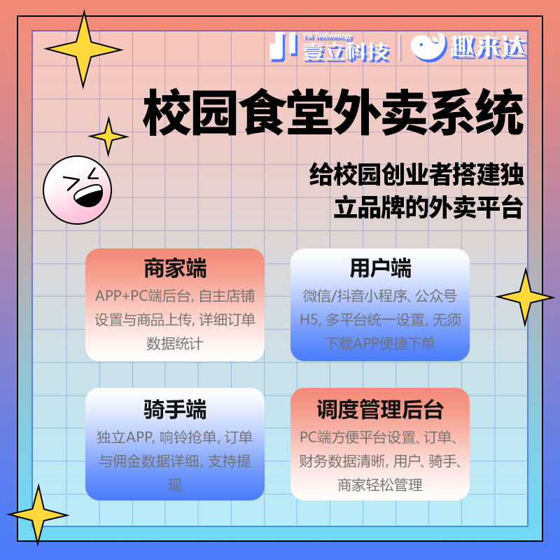 是集软件定制、开发、服务于一体的个性化软件系统研发企业。02