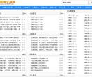 个性签名