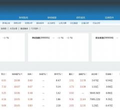 正点财经主力数据